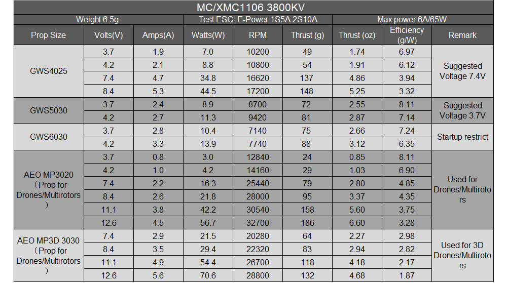 Mini Micro MC1106 3800KV Brush - огляд і ціна Rc Plane Hobby Zone